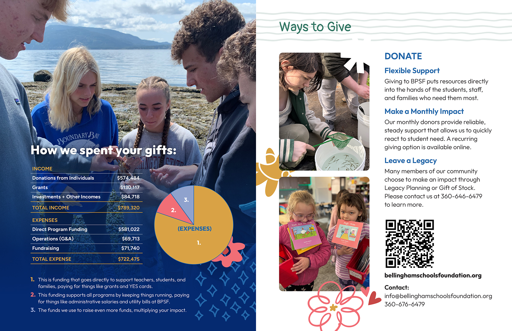 Financial summary and ways to give spread from the 2025 Bellingham Public Schools Foundation Gratitude Report