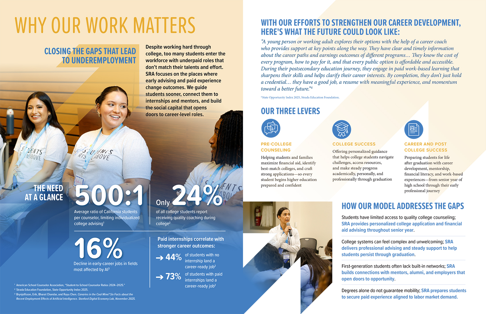 Students Rising Above annual report spread titled "Why Our Work Matters," featuring statistics on the college counselor shortage, underemployment gaps, and the organization's three-lever model: pre-college counseling, college success, and career development