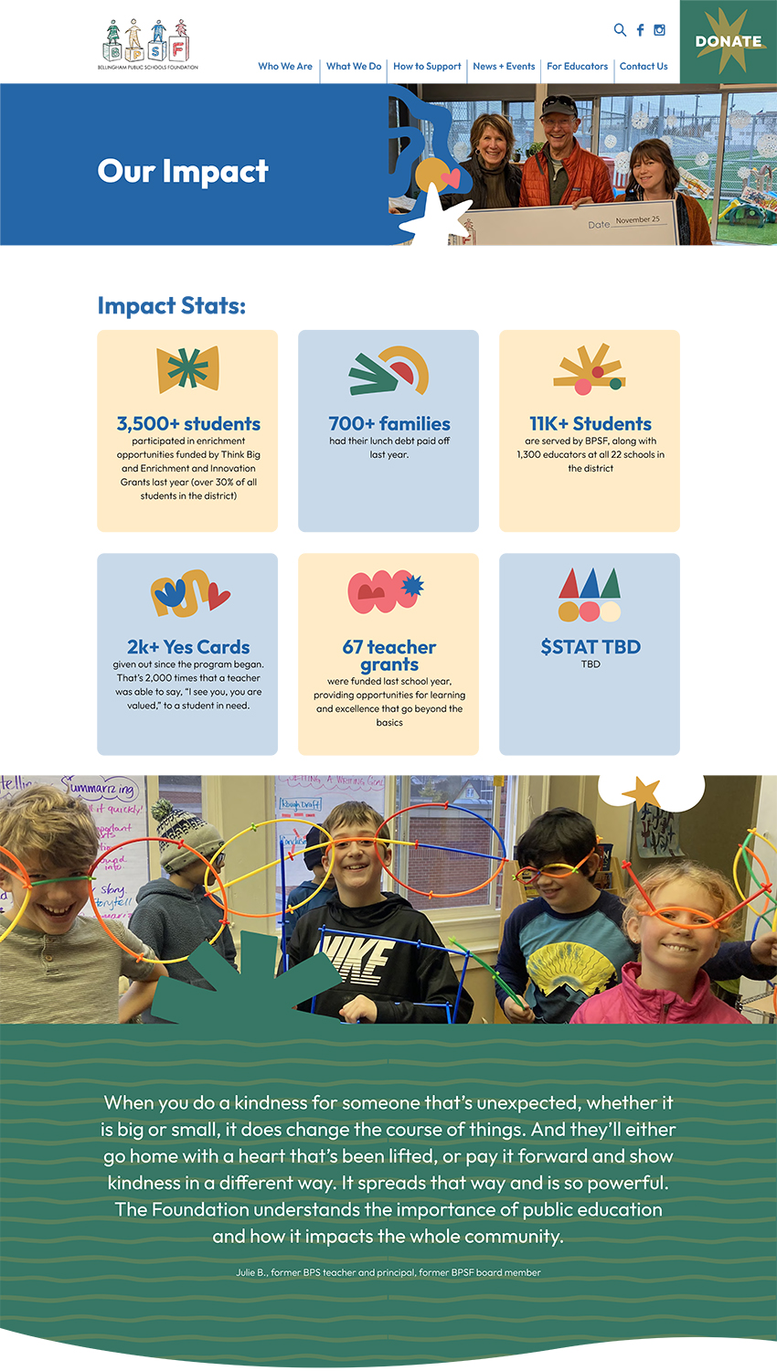 Screenshot of the Bellingham Public Schools Foundation's Our Impact page, displaying six impact stat cards including 3,500+ students served through enrichment programs, 700+ families with lunch debt paid off, and 67 teacher grants funded, alongside photos of students in a classroom.