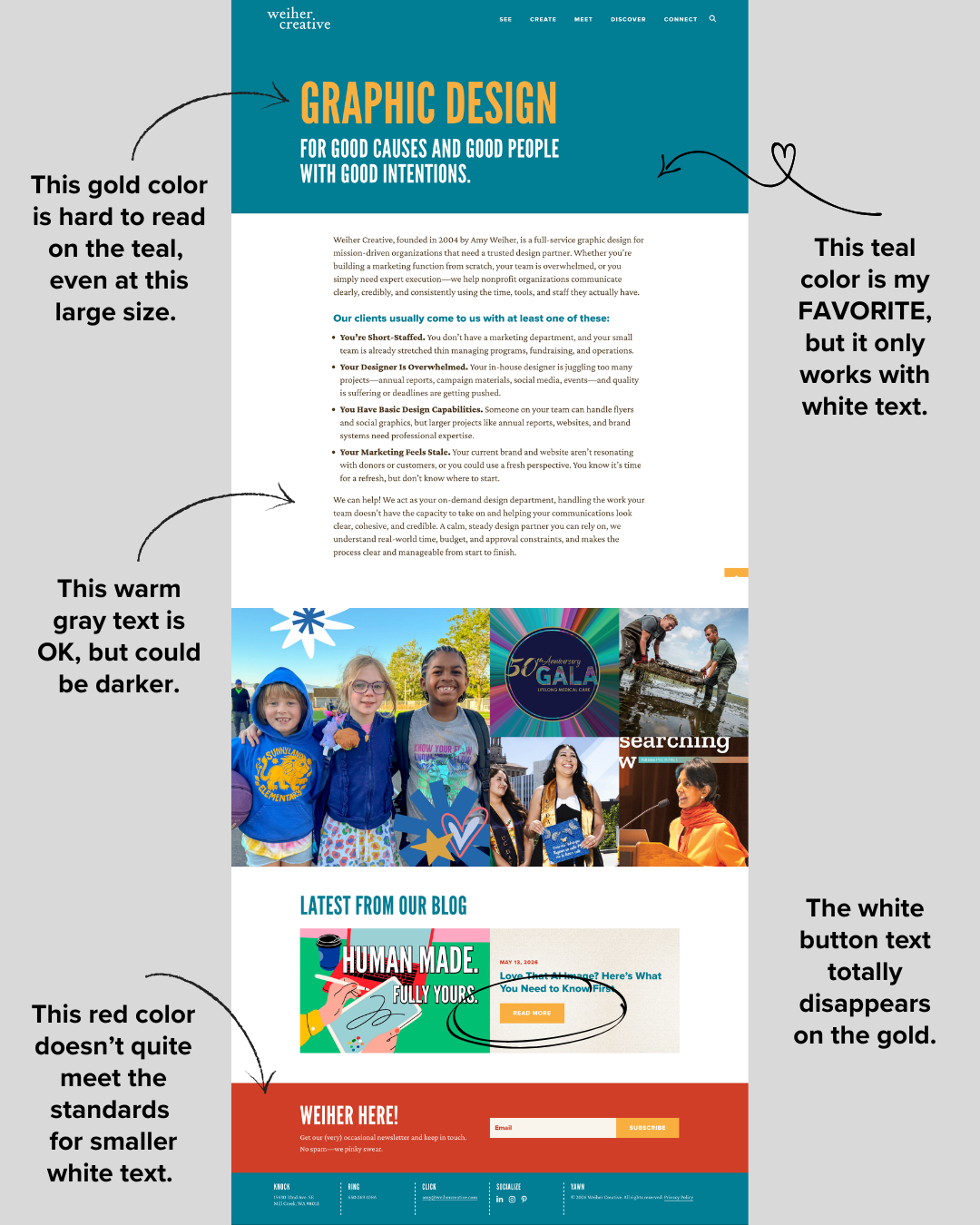 Annotated screenshot of the original Weiher Creative homepage with four accessibility problem callouts: the gold heading is hard to read on the teal background even at large size; the teal color only works with white text layered on top; the warm gray body text is passable but could be darker; the red footer background doesn't meet WCAG contrast standards for smaller white text; and the white button text disappears against the gold subscribe button.